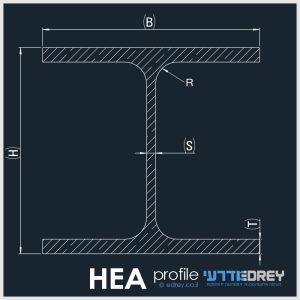 HEA_Profiles HEA_Profiles